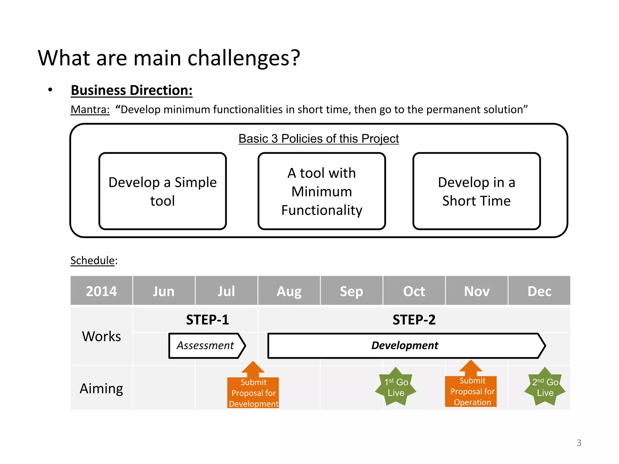 2014 Jun Jul Aug Sep Oct Nov Dec
Works
STEP-1 STEP-2
Aiming
What are main challenges?
Basic 3 Policies of this Project
Develop a Simple
tool
A tool with
Minimum
Functionality
Develop in a
Short Time
3
Assessment Development
Submit
Proposal for
Development
1st Go
Live
Submit
Proposal for
Operation
2nd Go
Live
• Business Direction:
Mantra: “Develop minimum functionalities in short time, then go to the permanent solution”
Schedule:
 