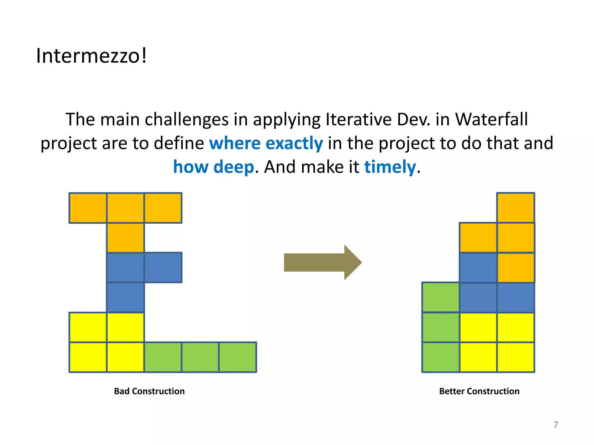 The main challenges in applying Iterative Dev. in Waterfall
project are to define where exactly in the project to do that and
how deep. And make it timely.
Intermezzo!
7
Bad Construction Better Construction
 