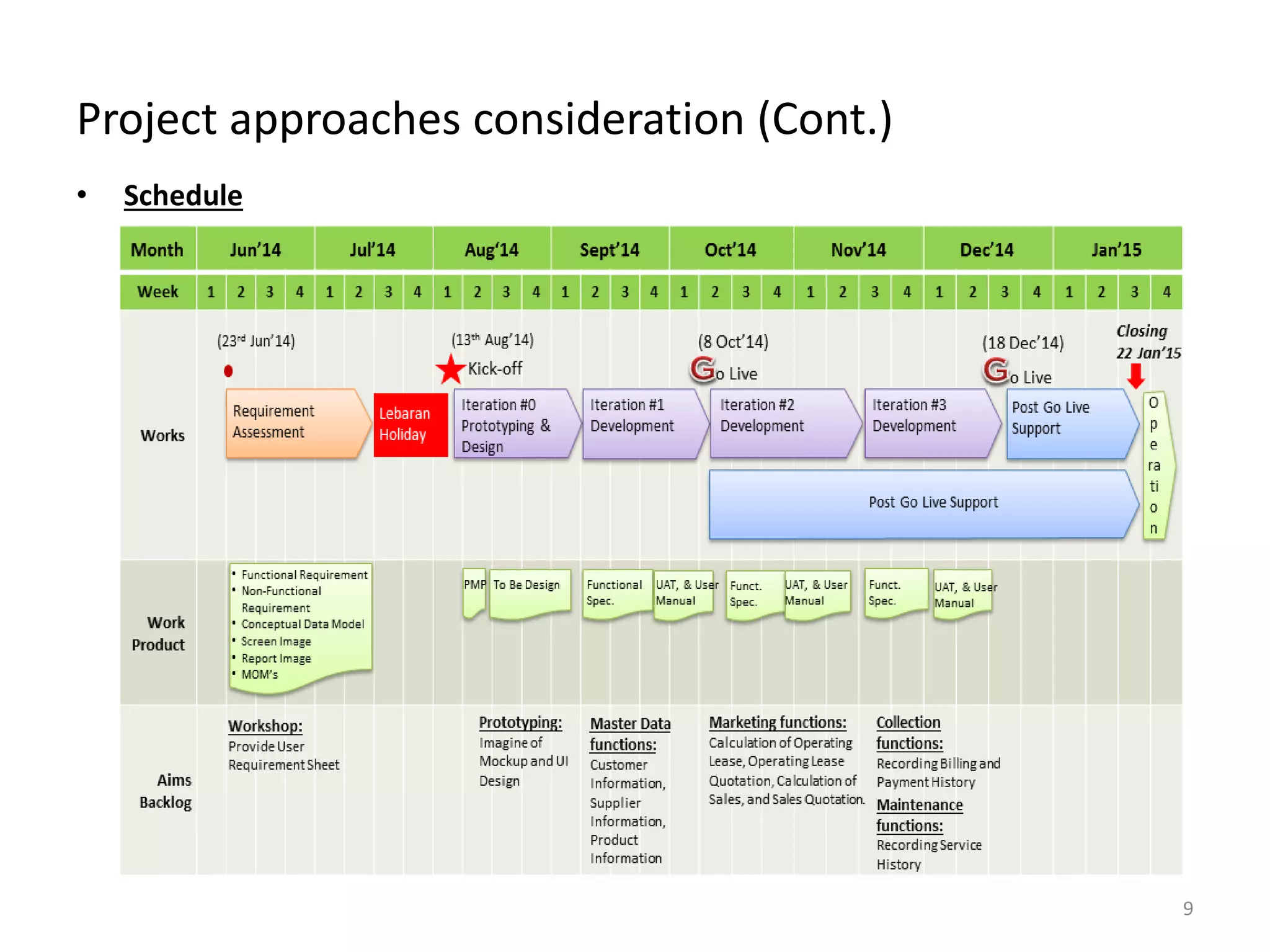 • Schedule
Project approaches consideration (Cont.)
9
 