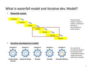 • Waterfall model:
• Iterative development model:
What is waterfall model and iterative dev. Model?
6
Analysis
Design
Coding
Testing
Training
Phase by phase:
Analysis > Design >
Coding > Testing and
delivery of
functionalities as
whole product.
Project Setup/
Envision
Analysis & Design Develop Develop Develop & Release
Iteration 0 Iteration 1 Iteration 2 Iteration 3 Iteration 4 For small set of
functionality Analysis
and Design will be
completed first before
coding and testing
within same iteration.
Release
Initiation
 