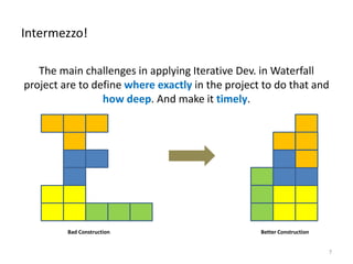 The main challenges in applying Iterative Dev. in Waterfall
project are to define where exactly in the project to do that and
how deep. And make it timely.
Intermezzo!
7
Bad Construction Better Construction
 