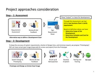 Step – 1: Assessment
Project approaches consideration
8
Requirement
Assessment
Review & Get
Feedback
Sign
Requirement
Sheet
Alternative way to define a Development Goal
Through this Assessment, we had
define new business flow & clarify
requirement.
Based on definition above, we have:
• Determine Scope of the
Development
• Determine Schedule and Cost for
the Development
System Design &
Prototyping
Review & Give
Feedback
Brush-up &
Retrospective
Prototype and Design as Certain Goal Image
Develop
A System
Testing and
Training
Go Live!
To keep the accuracy of system requirements, shorten of design time, and minimize rework, we propose “Prototyping”.
DSF can have certain goal image (especially for screen and report) from the Prototype
These “output” is a basis for development.
Step – 2: Development
 