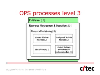 OPS processes level 3




© Copyright 2009 / Citec Information Oy Ab / STC 2009/ Dec5th2009 / Page 10
 