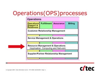 Operations(OPS)processes




© Copyright 2009 / Citec Information Oy Ab / STC 2009/ Dec5th2009 / Page 11
 