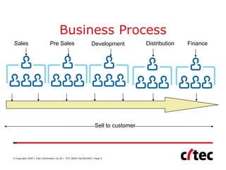 Business Process
Sales                         Pre Sales                          Development           Distribution   Finance




                                                                    Sell to customer




© Copyright 2009 / Citec Information Oy Ab / STC 2009/ Dec5th2009 / Page 6
 
