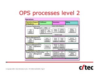 OPS processes level 2




© Copyright 2009 / Citec Information Oy Ab / STC 2009/ Dec5th2009 / Page 9
 