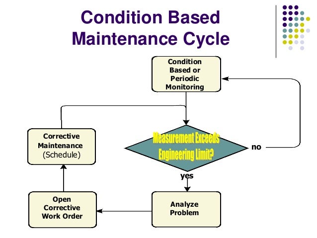Applying Condition Based Monitoring Approach in Engineering Manageme…