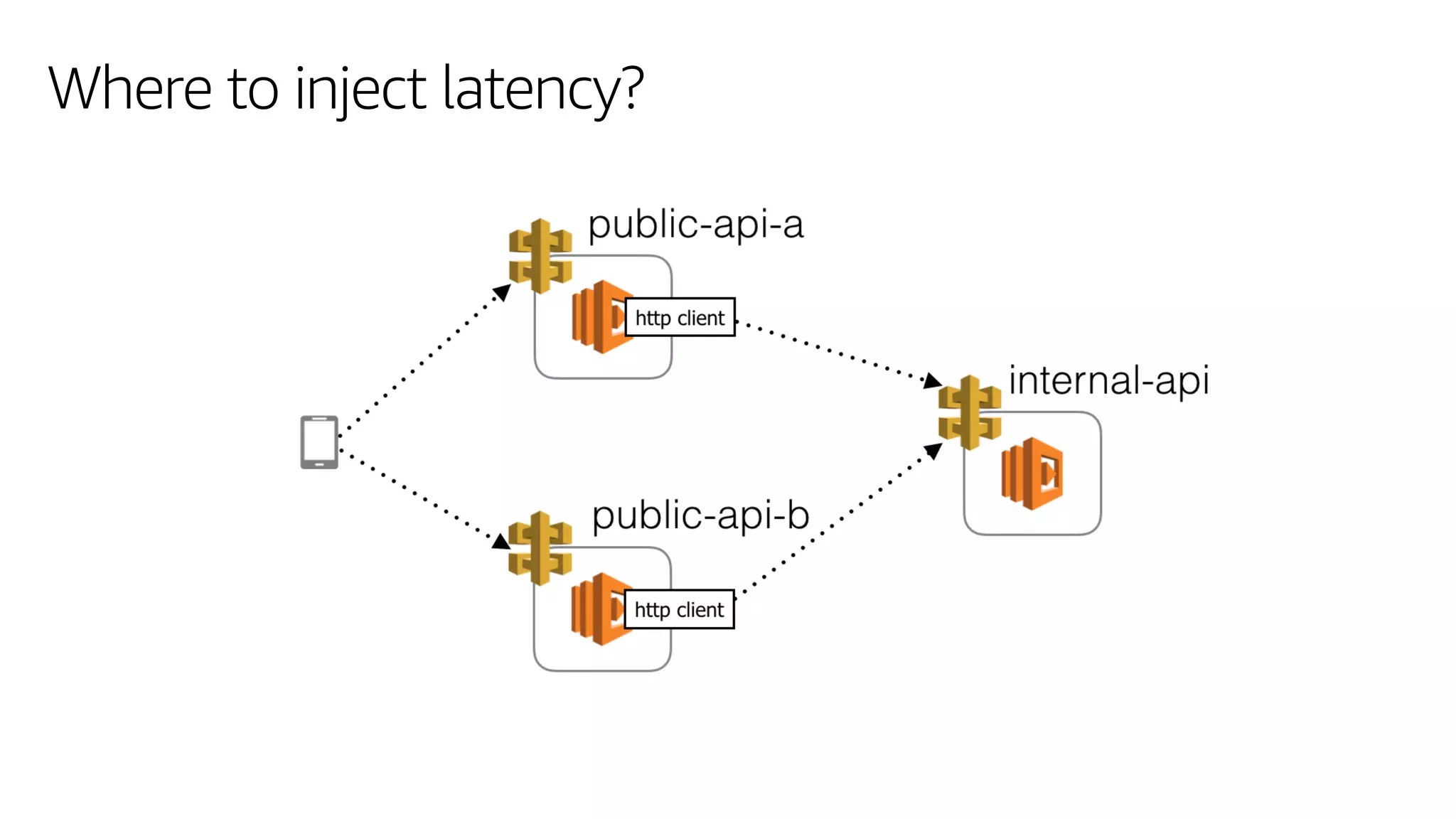 Where to inject latency?
 