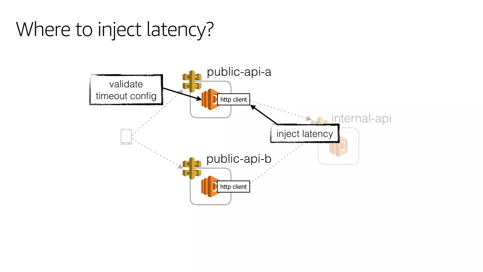 Where to inject latency?
 