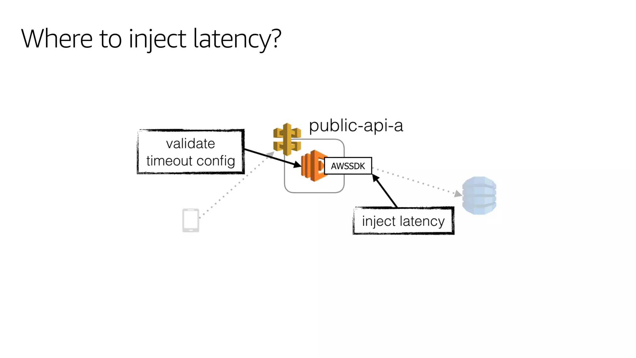 Where to inject latency?
 