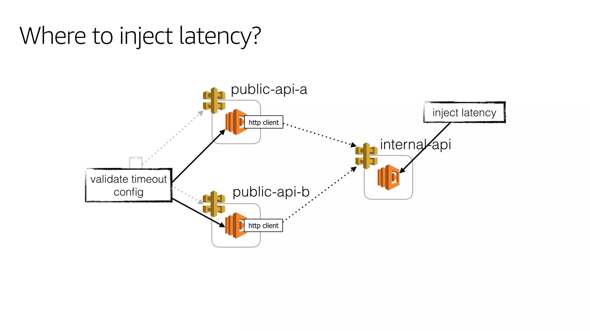Where to inject latency?
 