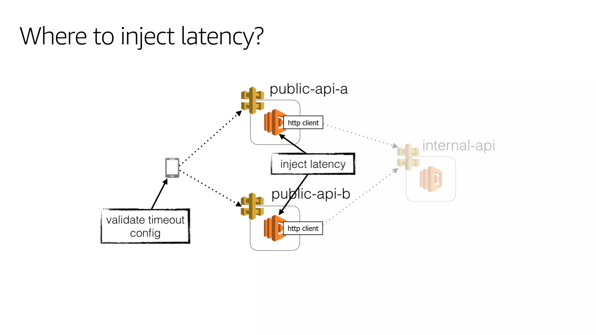 Where to inject latency?
 