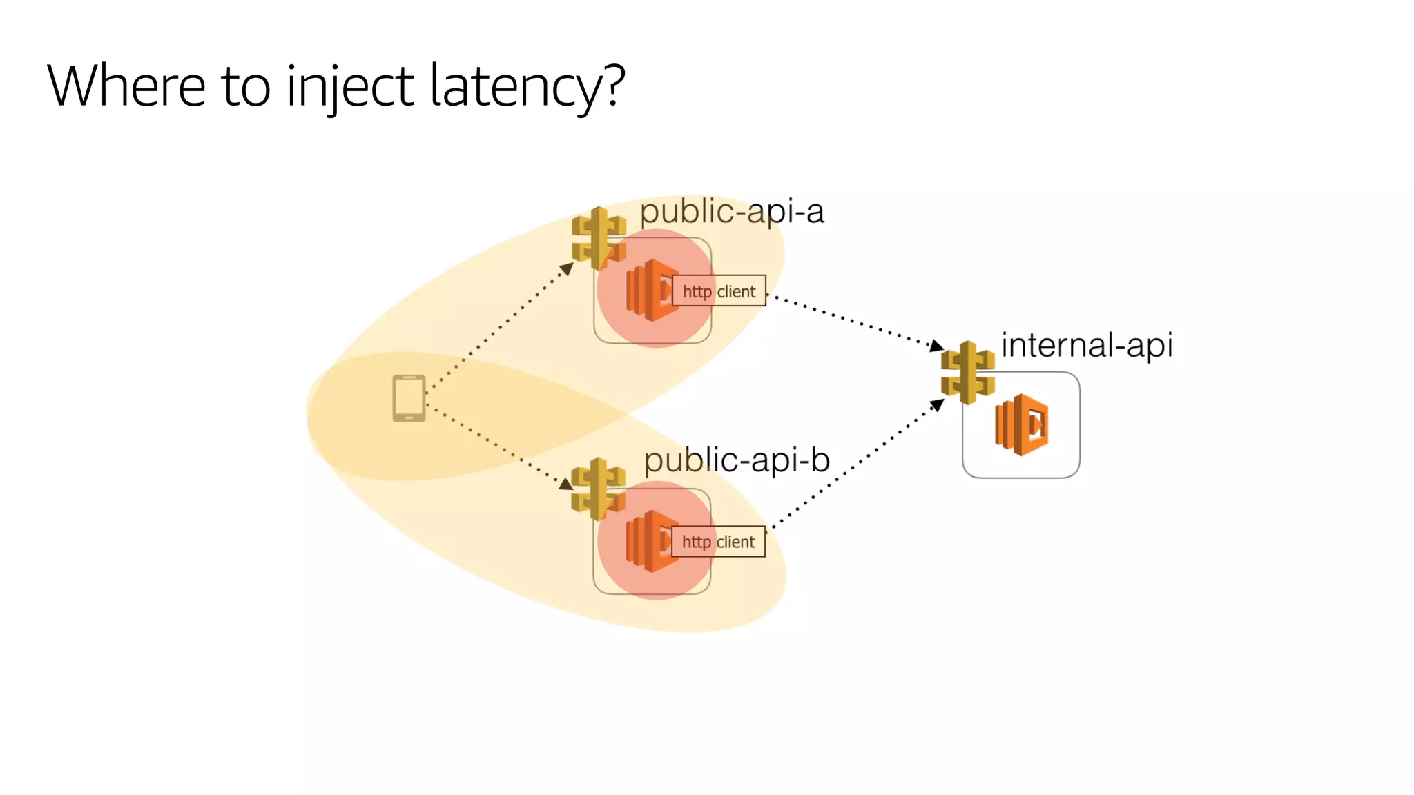 Where to inject latency?
 