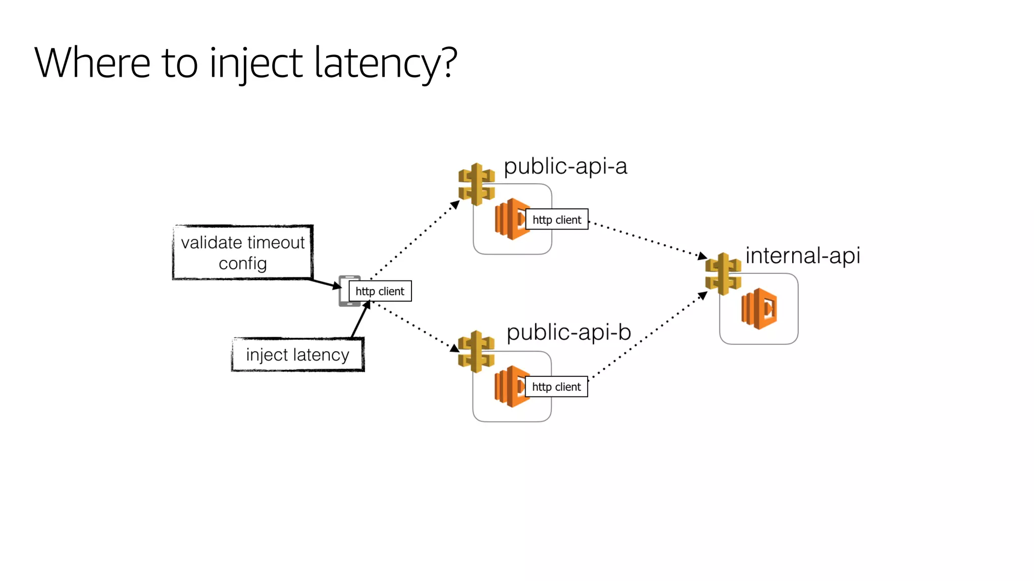 Where to inject latency?
 