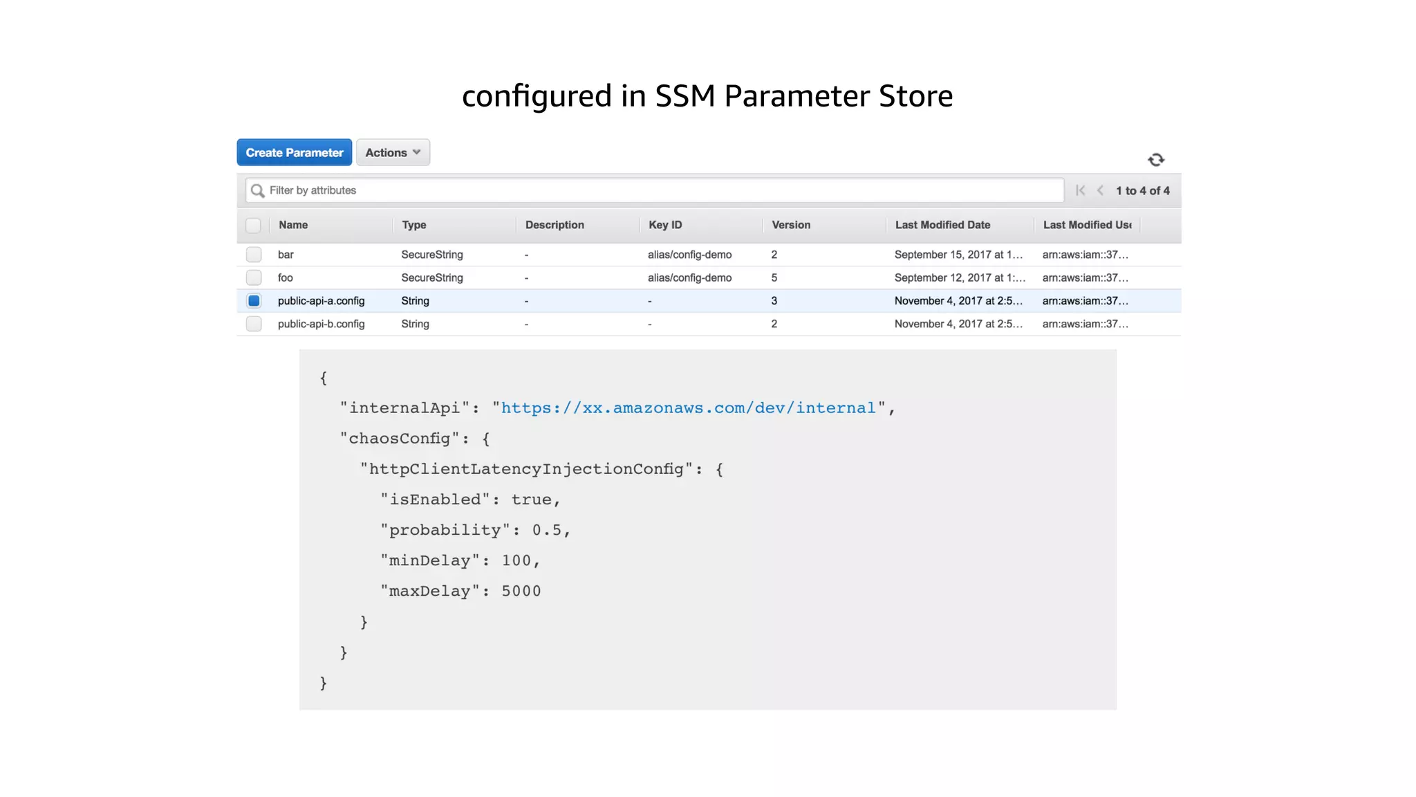 conﬁgured in SSM Parameter Store
 