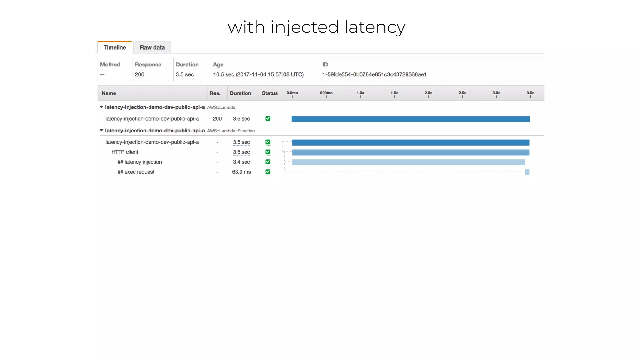 with injected latency
 
