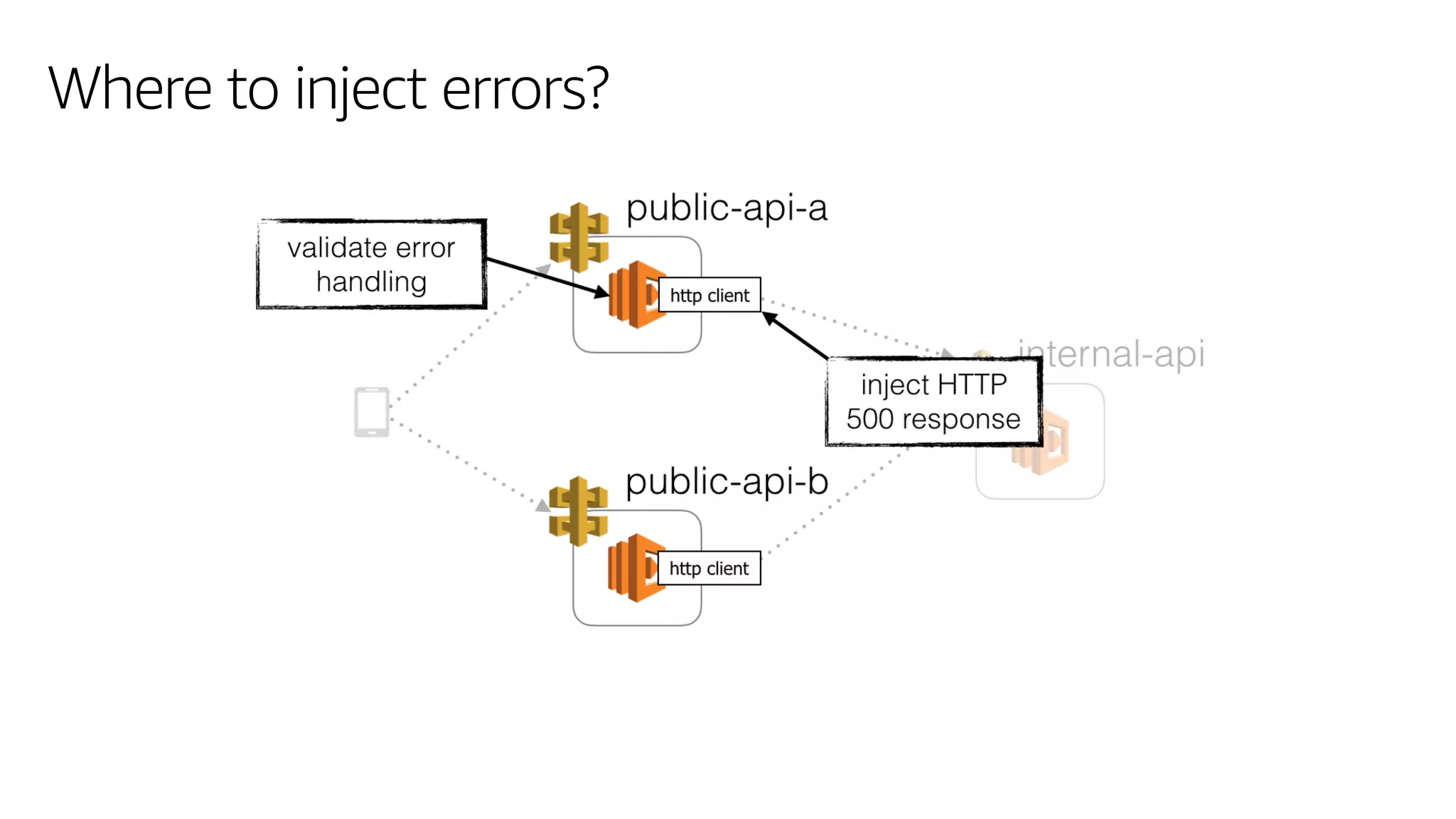 Where to inject errors?
 