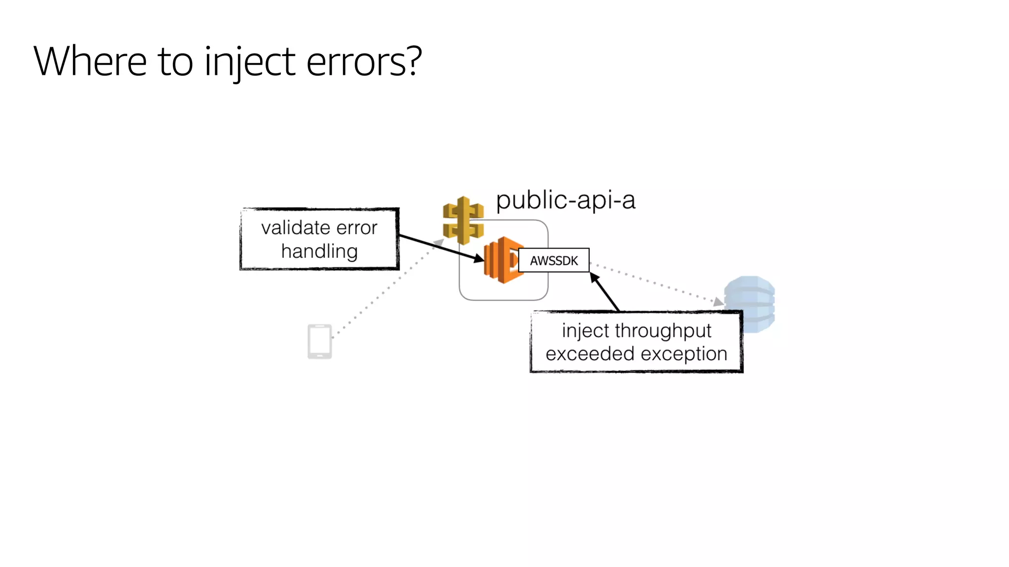 Where to inject errors?
 