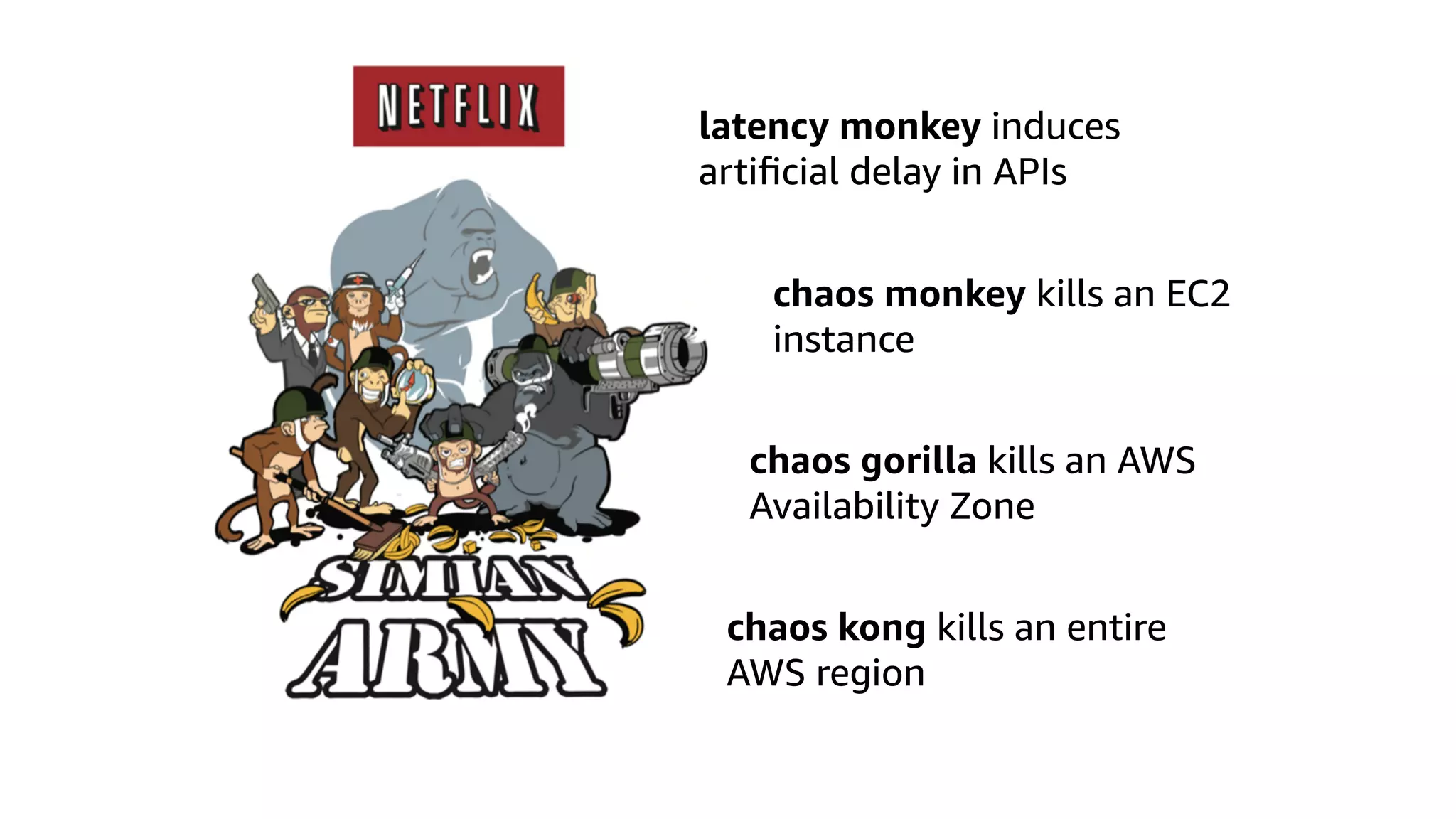 chaos monkey kills an EC2
instance
latency monkey induces
artiﬁcial delay in APIs
chaos gorilla kills an AWS
Availability Zone
chaos kong kills an entire
AWS region
 