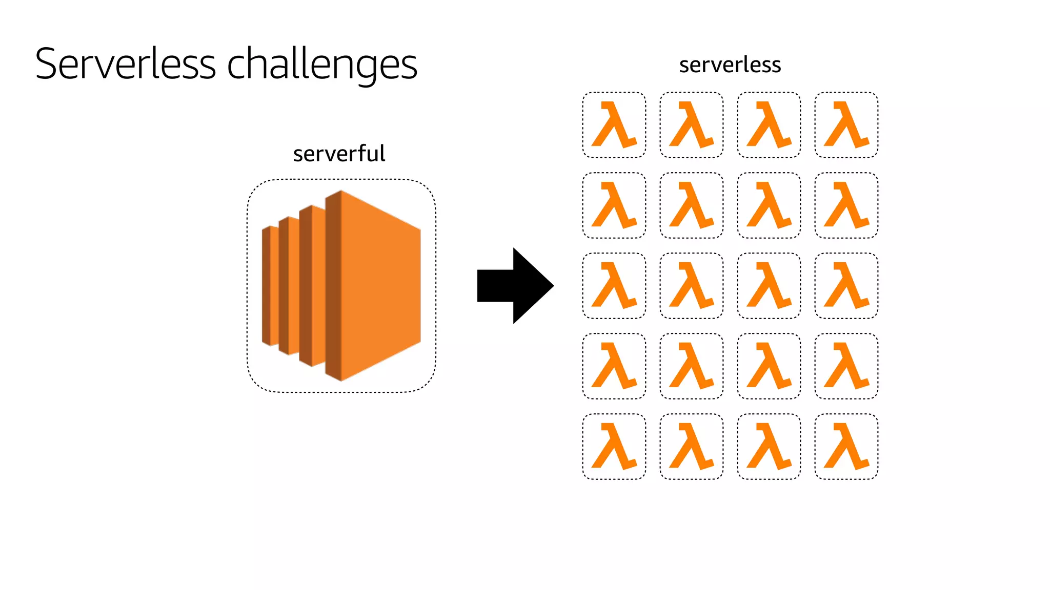 serverful
serverlessServerless challenges
 