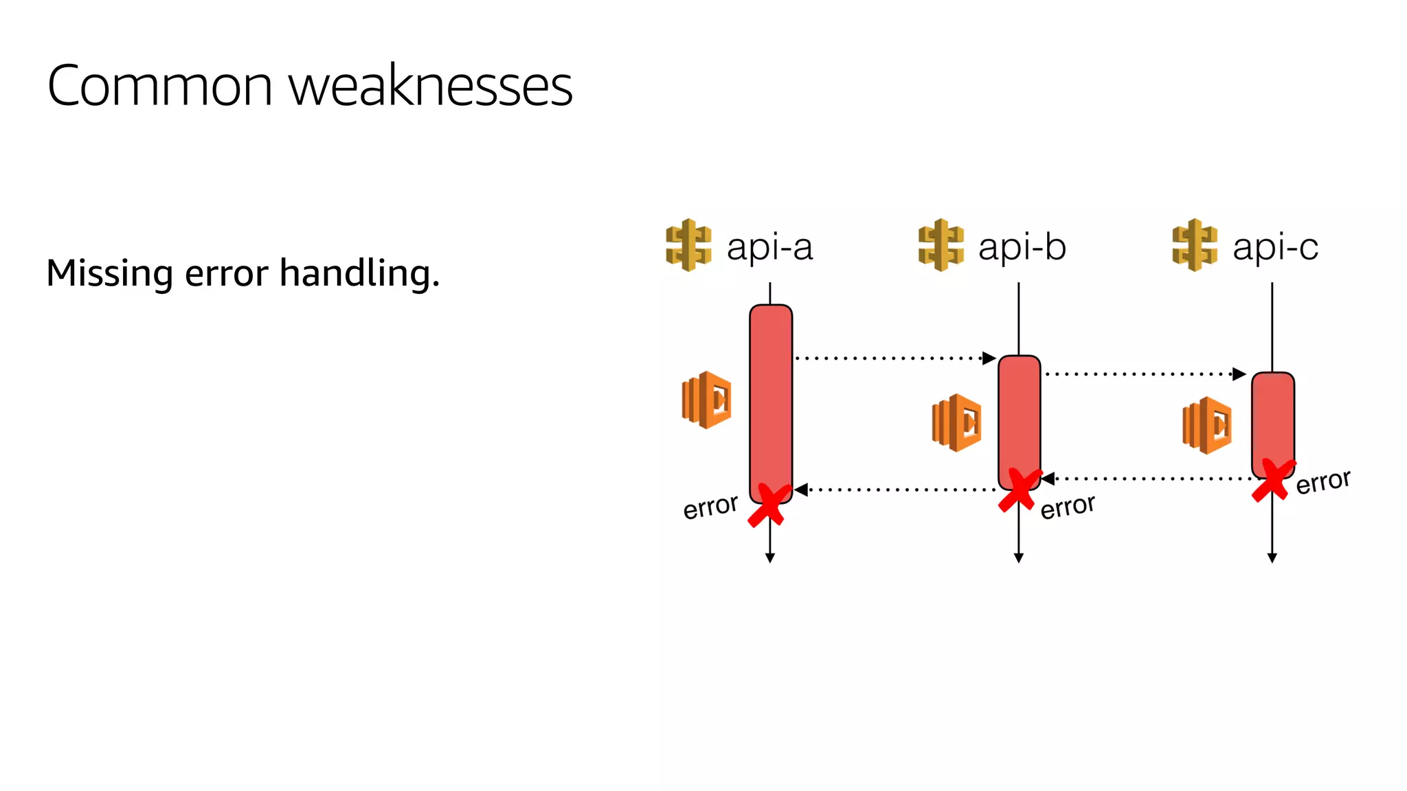 Common weaknesses
Missing error handling.
 