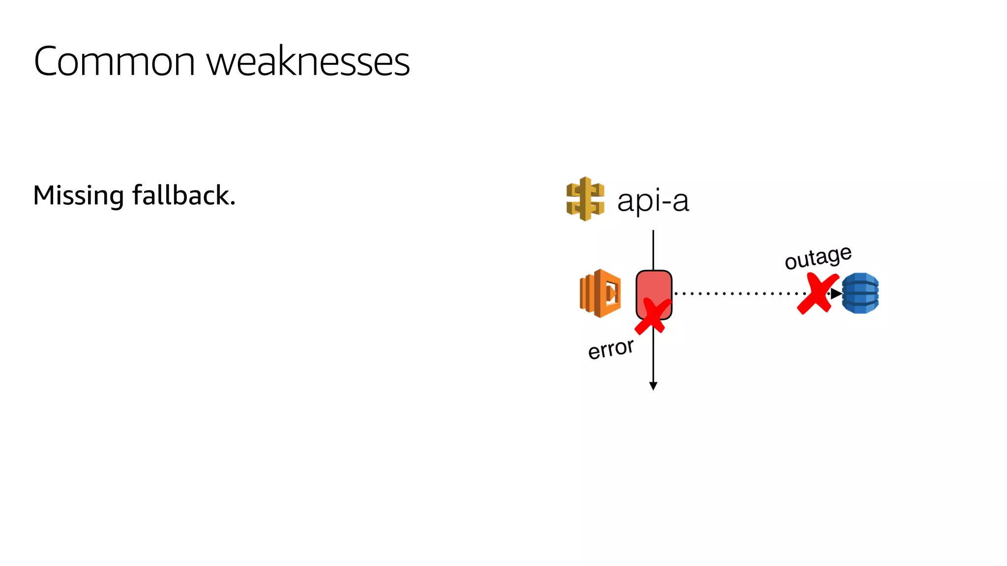 Common weaknesses
Missing fallback.
 