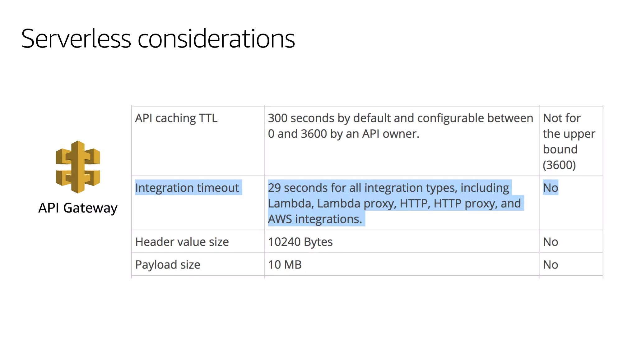 API Gateway
Serverless considerations
 