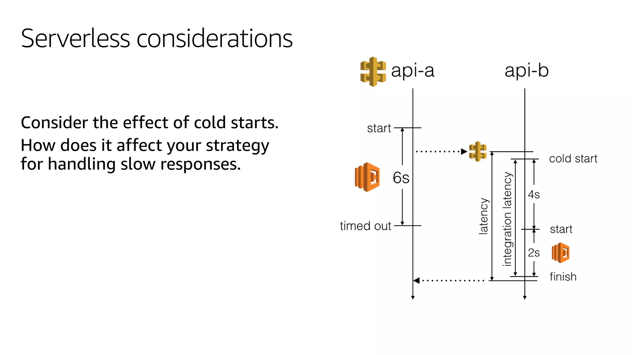 Serverless considerations
Consider the effect of cold starts.
How does it affect your strategy
for handling slow responses.
 