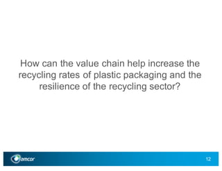 Applying circular economy principles to plastic packaging | PDF