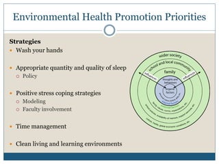 Environmental Health Promotion Priorities

Strategies
 Wash your hands


 Appropriate quantity and quality of sleep
     Policy


 Positive stress coping strategies
     Modeling
     Faculty involvement


 Time management


 Clean living and learning environments
 