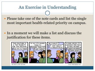 An Exercise in Understanding

 Please take one of the note cards and list the single
 most important health-related priority on campus.

 In a moment we will make a list and discuss the
 justification for these items.
 