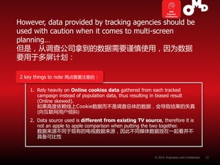 | p. 
However, data provided by tracking agencies should be used with caution when it comes to multi-screen planning… 但是，从...