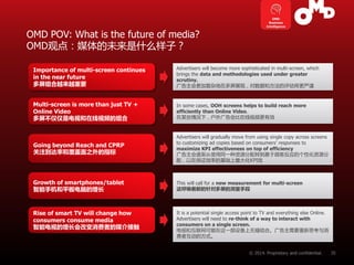 | p. 
OMD POV: What is the future of media? OMD观点：媒体的未来是什么样子？ 
35 
Importance of multi-screen continues in the near future...
