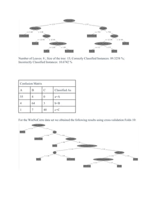 Number of Leaves: 8 ; Size of the tree: 15; Correctly Classified Instances: 89.3258 %;
Incorrectly Classified Instances: 10.6742 %
Confusion Matrix
A B C Classified As
55 4 0 a=A
4 64 3 b=B
1 7 40 c=C
For the WinNoCorre data set we obtained the following results using cross-validation Folds 10:
 