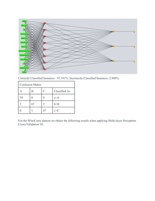 Correctly Classified Instances : 97.191%; Incorrectly Classified Instances :2.809%.
Confusion Matrix
A B C Classified As
59 0 0 a=A
2 67 2 b=B
0 1 47 c=C
For the WineCorre dataset we obtain the following results when applying Multi-layer Perceptron
Cross-Validation 10:
 