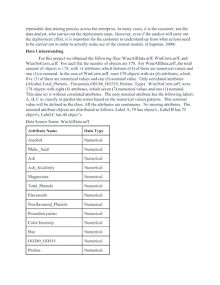 repeatable data mining process across the enterprise. In many cases, it is the customer, not the
data analyst, who carries out the deployment steps. However, even if the analyst will carry out
the deployment effort, it is important for the customer to understand up front what actions need
to be carried out in order to actually make use of the created models. (Chapman, 2000)
Data Understanding
For this project we obtained the following files: WineAllData.arff, WinCorre.arff, and
WineNoCorre.arff. For each file the number of objects are 178. For WineAllData.arff, the total
amount of objects is 178, with 14 attributes which thirteen (13) of them are numerical values and
one (1) is nominal. In the case of WinCorre.arff, were 178 objects with six (6) attributes, which
five (5) of them are numerical values and one (1) nominal value. Only correlated attributes
(Alcohol,Total_Phenols , Flavanoids,OD280_OD315, Proline, Type). WineNoCorre.arff, were
178 objects with eight (8) attributes, which seven (7) numerical values and one (1) nominal.
This data set is without correlated attributes. The only nominal attribute has the following labels:
A, B, C to classify or predict the wines based on the numerical values patterns. This nominal
value will be defined as the class. All the attributes are continuous. No missing attributes. The
nominal attribute objects are distributed as follows: Label A, 59 has object's , Label B has 71
object's, Label C has 48 object’s.
Data Source Name: WinAllData.arff
Attribute Name Data Type
Alcohol Numerical
Malic_Acid Numerical
Ash Numerical
Ash_Alcalinity Numerical
Magnesium Numerical
Total_Phenols Numerical
Flavanoids Numerical
Nonflavanoid_Phenols Numerical
Proanthocyanins Numerical
Color Intensity Numerical
Hue Numerical
OD280_OD315 Numerical
Proline Numerical
 