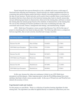 Neural networks have proven themselves to be a valuable tool across a wide range of
functional areas affecting most businesses. Neural networks are simple computational tools for
examining data and developing models that help to identify interesting patterns or structures in
the data of your business. Neural networks can be used to learn to predict future events based on
the patterns that have been observed in the historical training data; learn to classify unseen data
into pre-defined groups based on characteristics observed in the training data; and learn to cluster
the training data into natural groups based on the similarity of characteristics in the training data.
We can use this technique for business problems in the areas of marketing and sales, risk
assessment and account, finance, management and strategy, and manufacturing. (Gupta)
ANN - Multi-layer Perceptron is more accurate than Decision Tree J48 for this type of
project in classifying the wine based on data provided. The following table shows a comparison
between algorithm, data set and correctly classified and wrongly classified.
Data Mining Algorithm Data Set Correctly Classified Wrongly Classified
Decision Tree J48 Wine All Data 93.8302% 6.1798%
ANN Multi-Layer Perceptron Wine All Data 97.1910% 2.8090%
Decision Tree J48 WineCorre 88.7640 % 11.2360%
ANN Multi-Layer Perceptron WineCorre 93.8202% 6.1798%
Decision Tree J48 WineNoCorre 88.7640% 11.2360%
ANN Multi-Layer Perceptron WineNoCorre 90.4494% 9.5506%
In this case, because the values are continuous is better to use ANN Multi-layer
perceptron in all the datasets. Other important point is that the WinAllData dataset have more
attributes that help to build a more accurate model. In the case of WinceCorre and WineNoCorre
datasets the accuracy is lower.
Experimental results and Analysis
For this project we used Weka. Weka is a collection of machine learning algorithms for data
mining tasks. The algorithms can either be applied directly to a dataset or called from your own
 