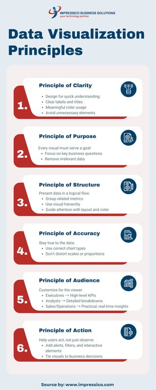 Applying Data Visualization Principles to Drive Better Business ...