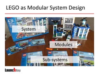 LEGO as Modular System Design
System
Sub-systems
Modules
 