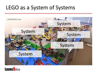 LEGO as a System of Systems
System
System
System
System
System
 