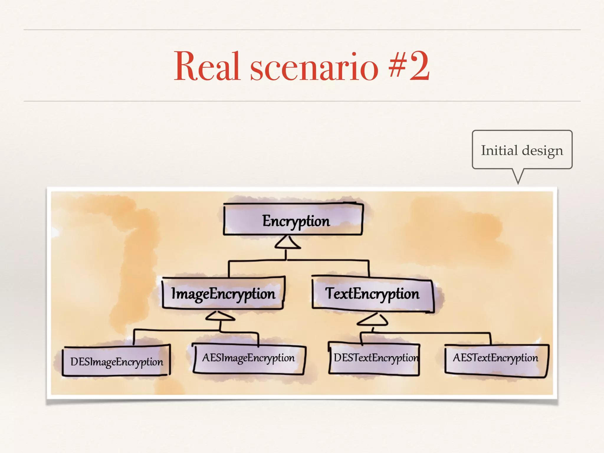 You’re right: Its Strategy pattern! 
 