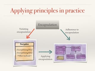 Other fundamental principles? 
Principles* 
Abstrac/on* 
Encapsula/on* 
Modulariza/on* 
Hierarchy* 
 