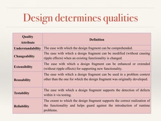 Applying principles in practice 
Principle 
Violating! 
principles 
Adherence to ! 
principles 
Refactoring 
Bad design ! 
(with smells) 
Good design 
(with patterns) 
 