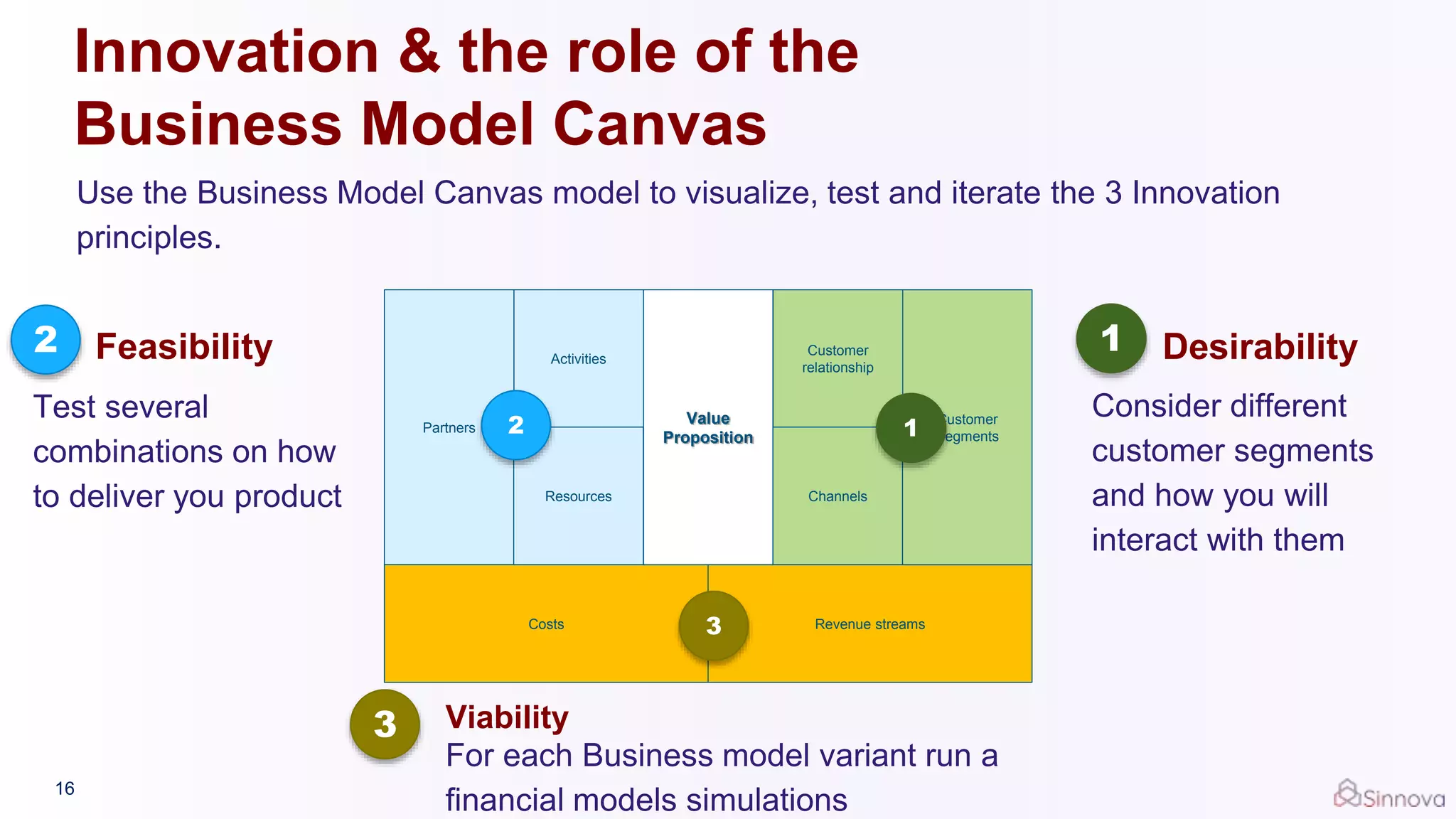 Innovation & the role of the
Business Model Canvas
Partners
Costs Revenue streams
Activities
Value
Proposition
Customer
Segments
Resources
Customer
relationship
Channels
12
3
2 1
3
Feasibility
Test several
combinations on how
to deliver you product
Desirability
Viability
For each Business model variant run a
financial models simulations
Consider different
customer segments
and how you will
interact with them
Use the Business Model Canvas model to visualize, test and iterate the 3 Innovation
principles.
16
 