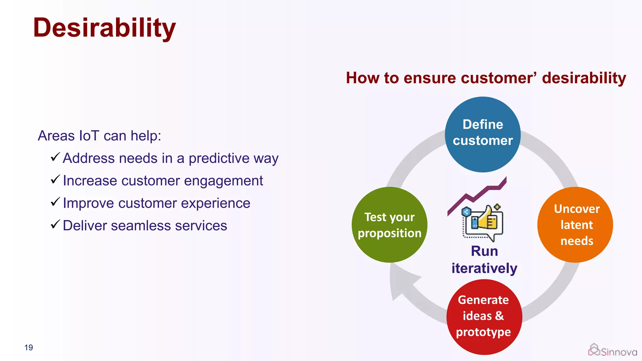 Desirability
Areas IoT can help:
Address needs in a predictive way
Increase customer engagement
Improve customer experience
Deliver seamless services
How to ensure customer’ desirability
19
Run
iteratively
Test your
proposition
Define
customer
Generate
ideas &
prototype
Uncover
latent
needs
 