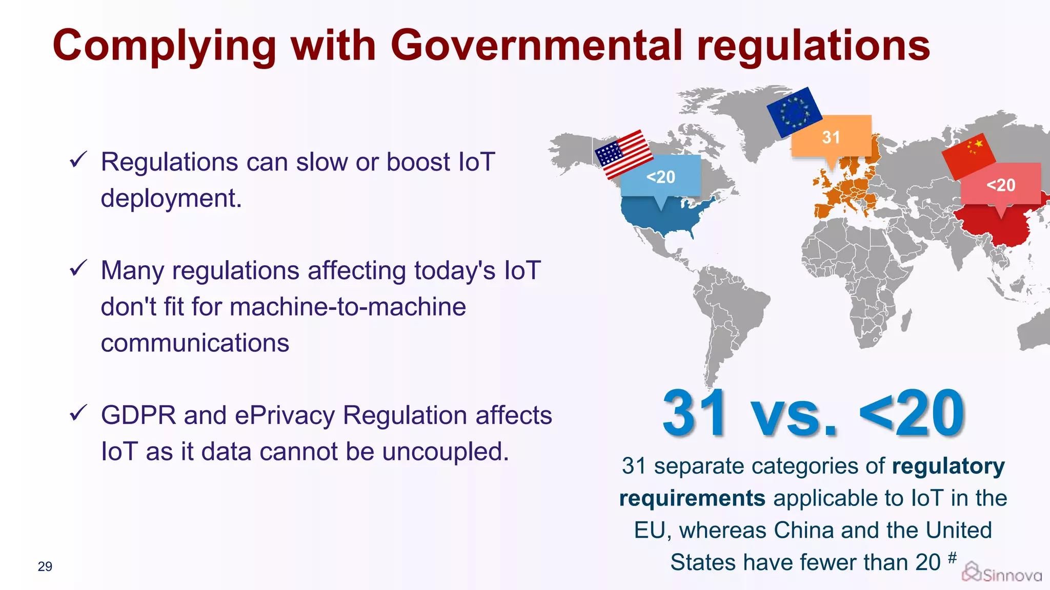  Regulations can slow or boost IoT
deployment.
 Many regulations affecting today's IoT
don't fit for machine-to-machine
communications
 GDPR and ePrivacy Regulation affects
IoT as it data cannot be uncoupled.
29
Complying with Governmental regulations
<20 <20
31
31 vs. <20
31 separate categories of regulatory
requirements applicable to IoT in the
EU, whereas China and the United
States have fewer than 20 #
 