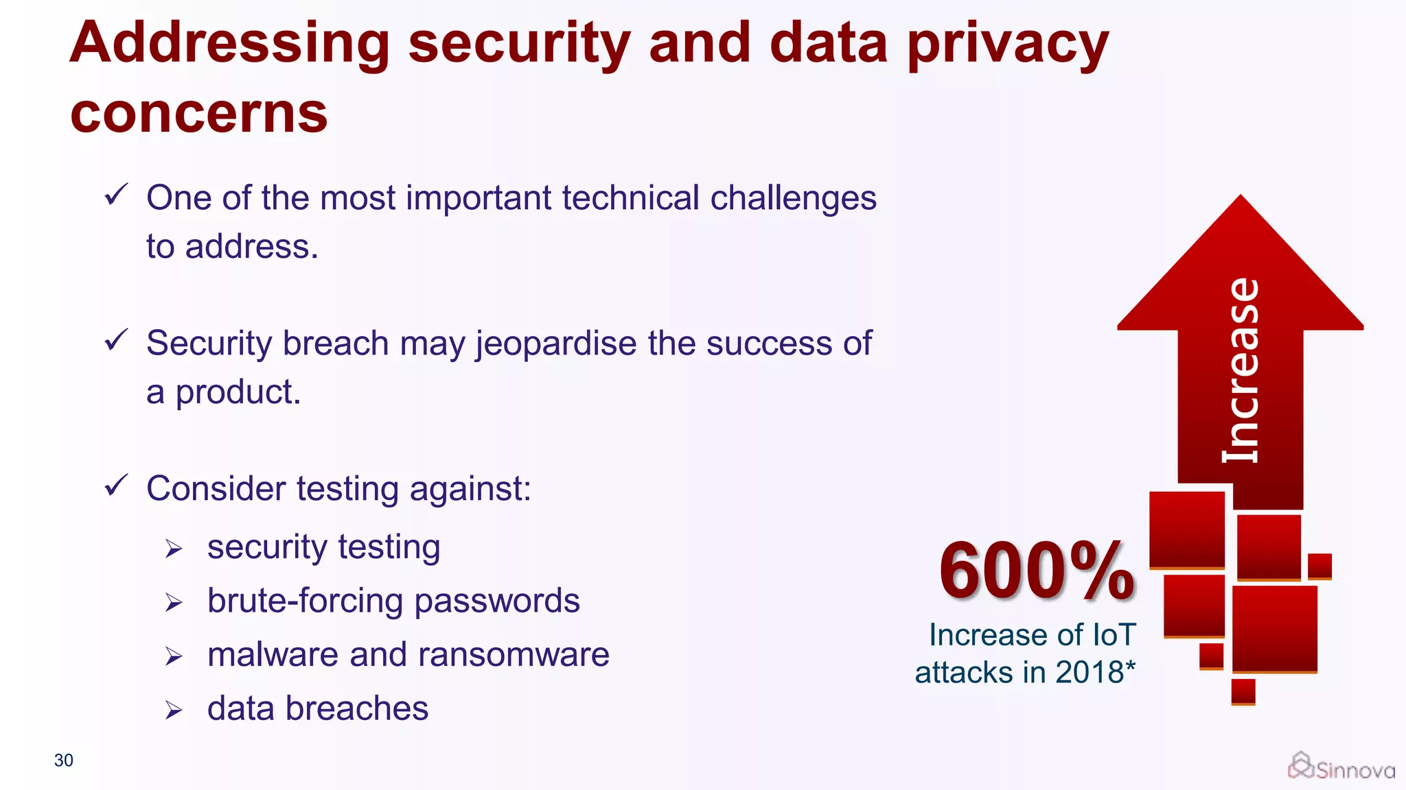  One of the most important technical challenges
to address.
 Security breach may jeopardise the success of
a product.
 Consider testing against:
 security testing
 brute-forcing passwords
 malware and ransomware
 data breaches
600%
Increase of IoT
attacks in 2018*
30
Addressing security and data privacy
concerns
Increase
 