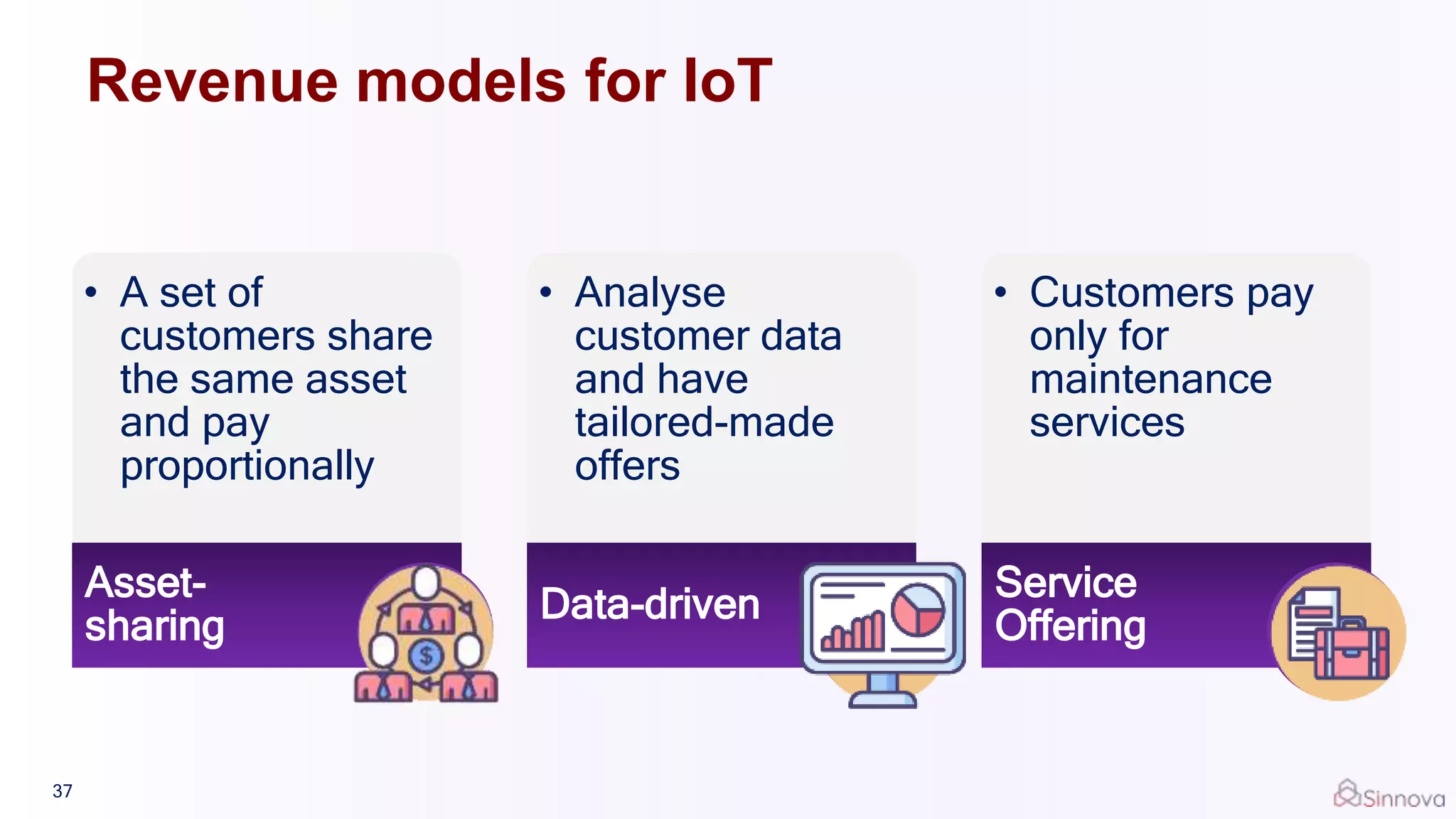 Revenue models for IoT
• A set of
customers share
the same asset
and pay
proportionally
Asset-
sharing
• Analyse
customer data
and have
tailored-made
offers
Data-driven
• Customers pay
only for
maintenance
services
Service
Offering
37
 