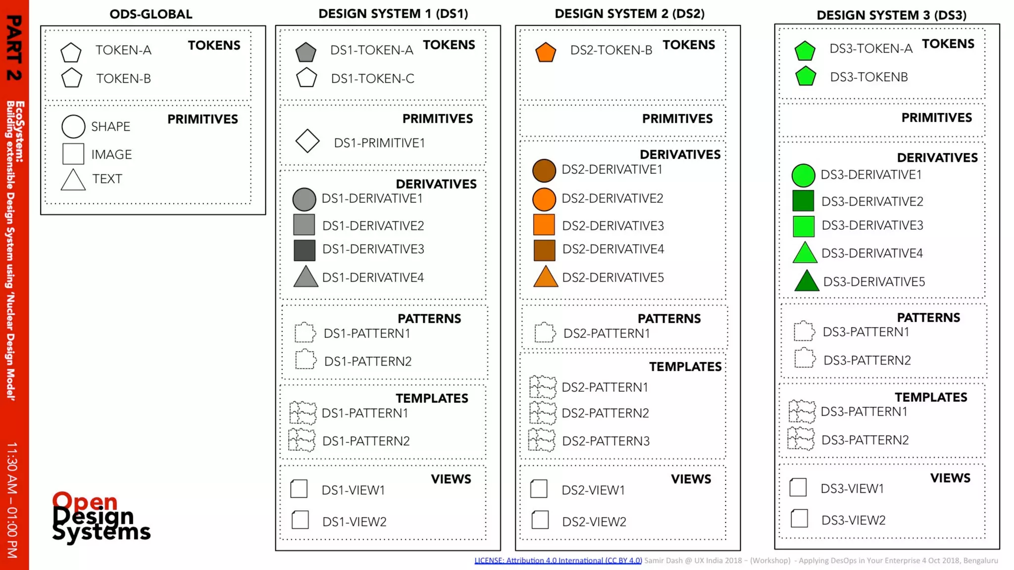 Applying des ops in your enterprise 04 oct 2018 v1.0 slides