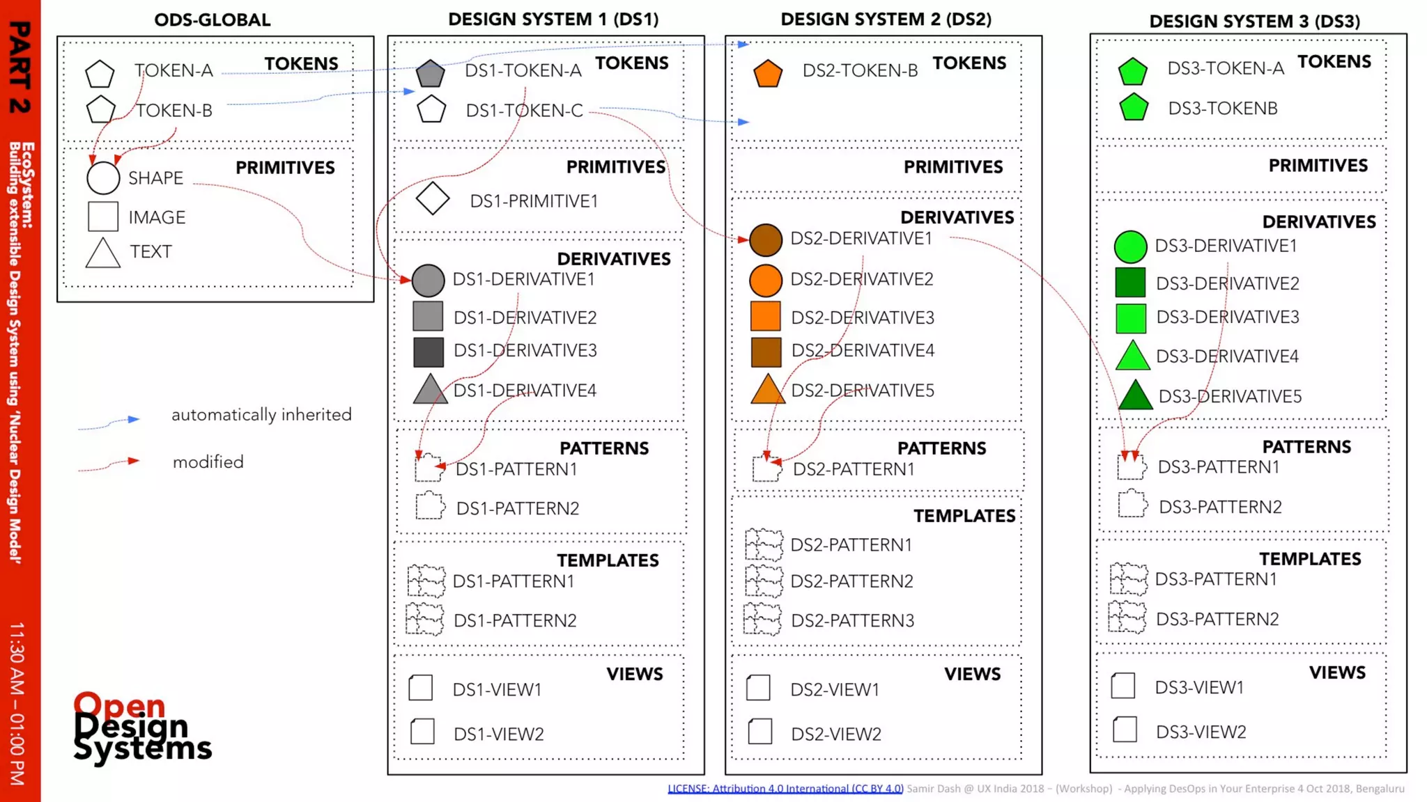 Applying des ops in your enterprise 04 oct 2018 v1.0 slides